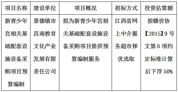 新青少年宮相關(guān)基礎(chǔ)配套設(shè)施設(shè)備采購項(xiàng)目預(yù)算編制計(jì)劃公告