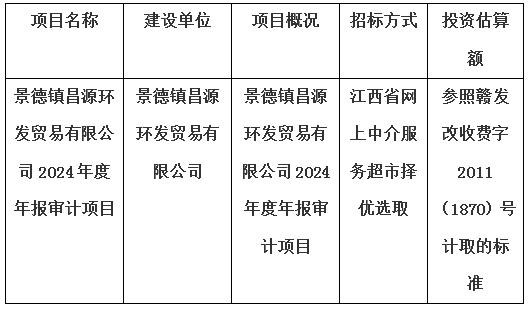 景德鎮(zhèn)昌源環(huán)發(fā)貿易有限公司2024年度年報審計項目計劃公告