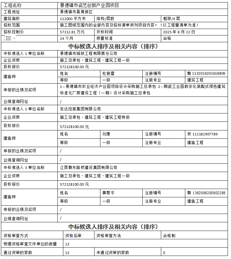 景德鎮(zhèn)市瓷藝創(chuàng)新產(chǎn)業(yè)園項(xiàng)目設(shè)計(jì)、采購(gòu)、施工總承包中標(biāo)候選人公示