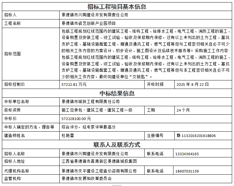 景德鎮市瓷藝創新產業園項目設計、采購、施工總承包中標結果公示