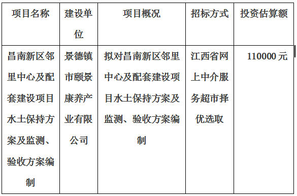 昌南新區(qū)鄰里中心及配套建設(shè)項(xiàng)目水土保持方案及監(jiān)測(cè)、驗(yàn)收方案編制計(jì)劃公告