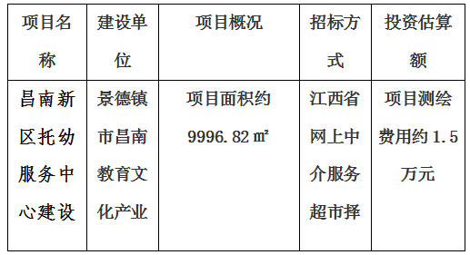 昌南新區托幼服務中心建設項目房產測繪及宗地、景德鎮市青少年文化培訓基地建設項目房產測繪、新城大廈寫字樓房產測繪及落宗、景德鎮市發展中心(一期)項目房產測繪項目計劃公告