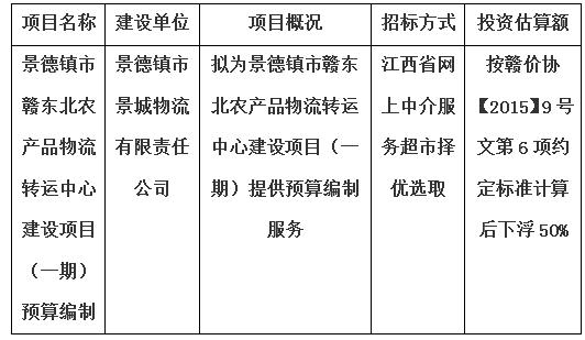 景德鎮市贛東北農產品物流轉運中心建設項目（一期）預算編制計劃公告