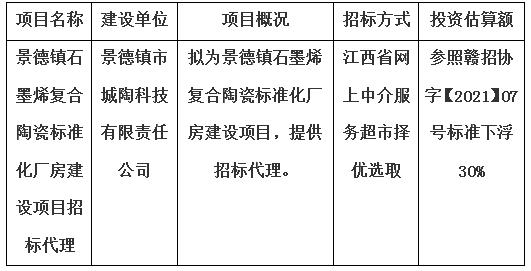 景德鎮石墨烯復合陶瓷標準化廠房建設項目招標代理計劃公告