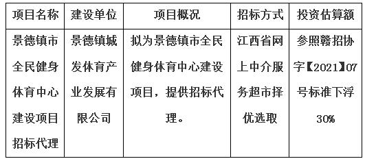 景德鎮市全民健身體育中心建設項目招標代理計劃公告