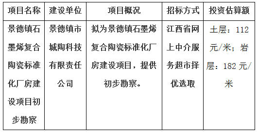 景德鎮石墨烯復合陶瓷標準化廠房建設項目初步勘察計劃公告