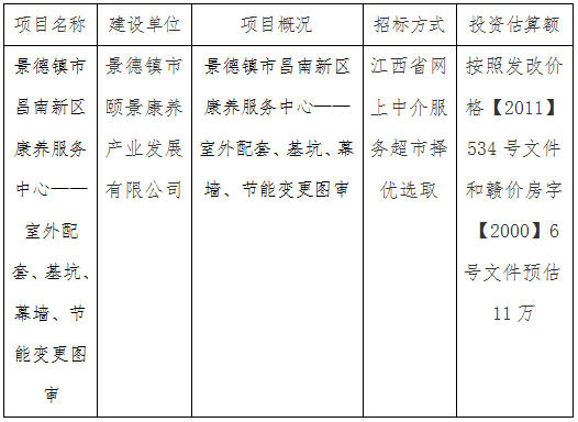 景德鎮(zhèn)市昌南新區(qū)康養(yǎng)服務(wù)中心——室外配套、基坑、幕墻、節(jié)能變更圖審計劃公告