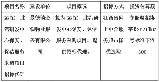 5G館、北汽研發(fā)中心保安、保潔服務(wù)采購項目招標代理計劃公告