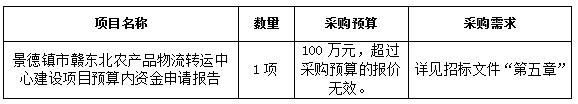 招標公告（景德鎮市贛東北農產品物流轉運中心建設項目預算內資金申請報告）