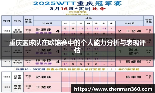 重庆篮球队在欧锦赛中的个人能力分析与表现评估